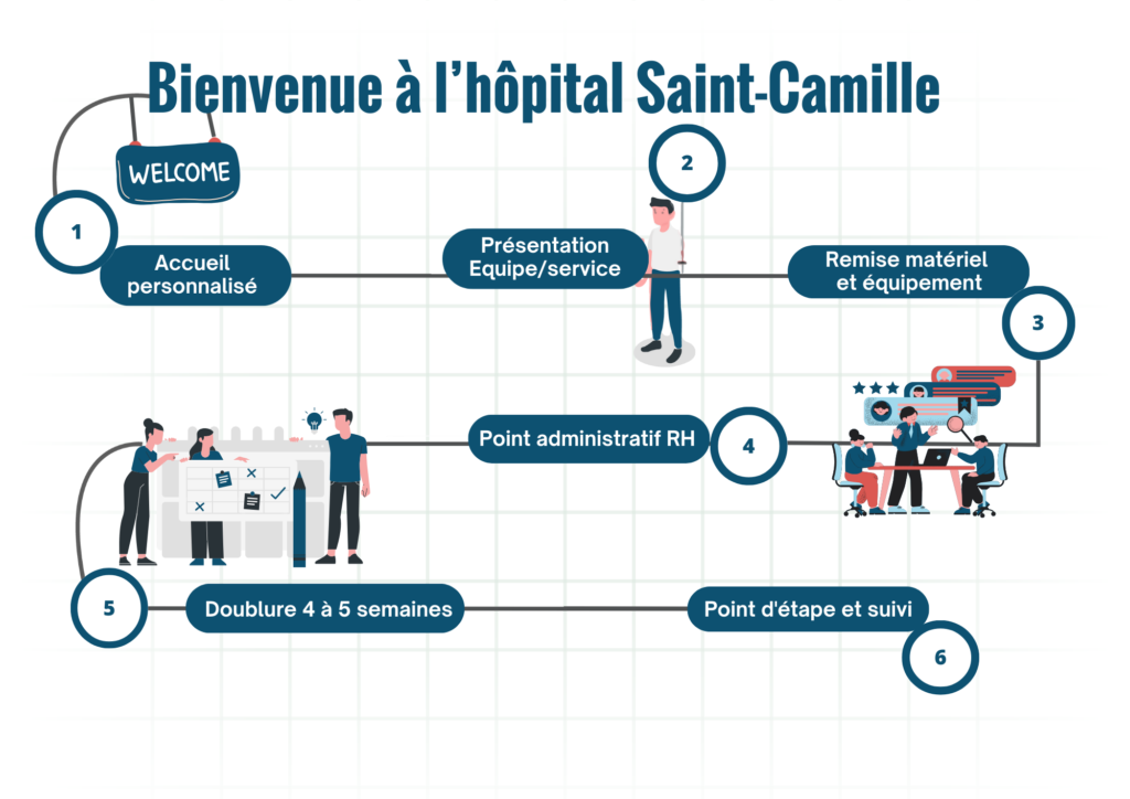 evolution-de-carri-re-h-pital-st-camille