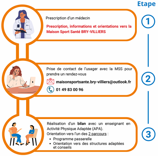 Parcours-de-l'usager